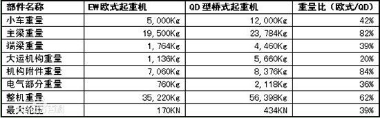 欧式双梁起重机